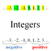 Properties of Integer