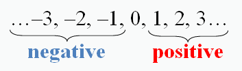 Negative and Postive